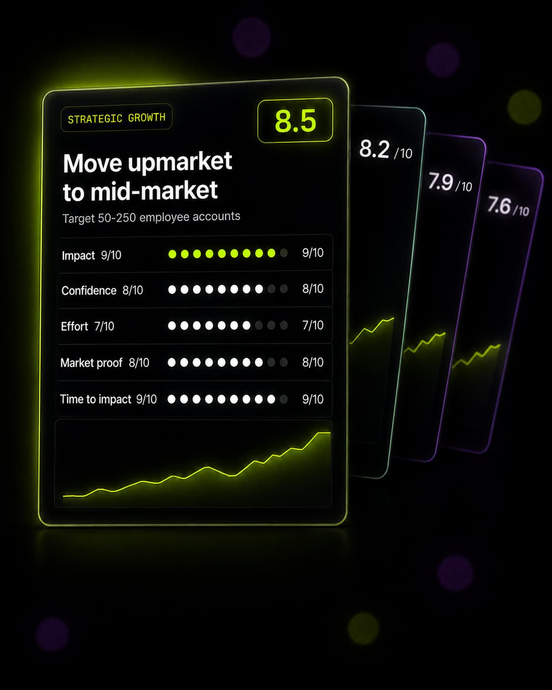 B2B growth-intelligence strategic deck of cards showing Move upmarket validation scores